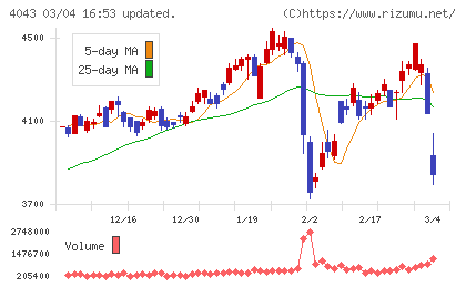 トクヤマチャート