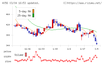 ニューラルグループチャート