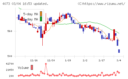 ジィ・シィ企画チャート