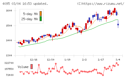 日本パーカライジングチャート
