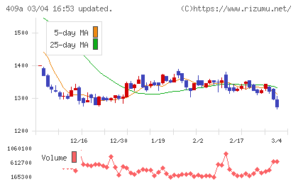 オリオンビールチャート