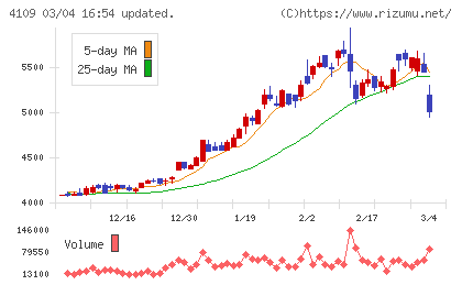 ステラ　ケミファチャート