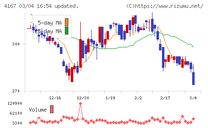 ココペリチャート