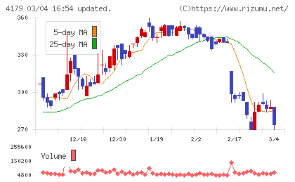 ジーネクストチャート