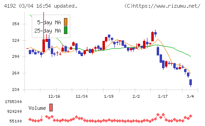 スパイダープラスチャート