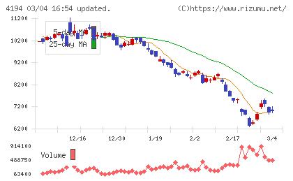ビジョナルチャート