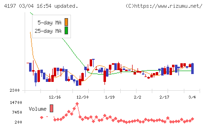 アスマークチャート