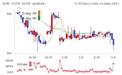 テンダチャート