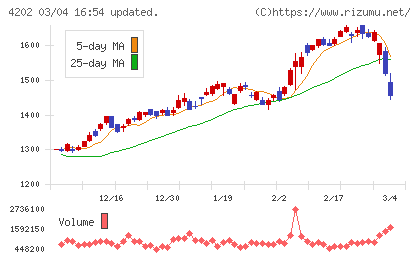 ダイセルチャート