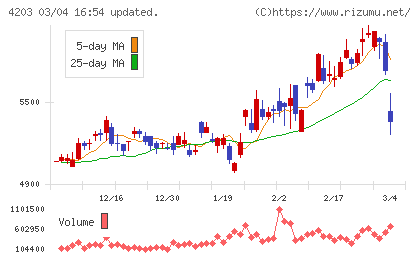 住友ベークライトチャート