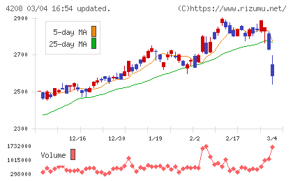 ＵＢＥチャート