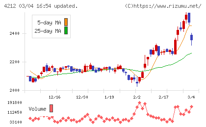 積水樹脂チャート