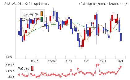 ニチバンチャート