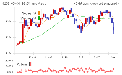 ミライアルチャート