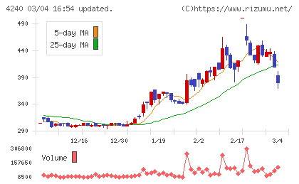 クラスターテクノロジーチャート
