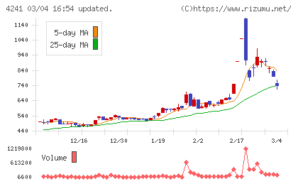 アテクトチャート
