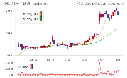 タカギセイコーチャート