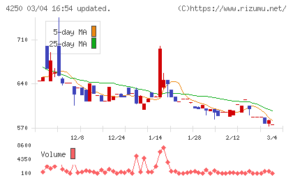フロンティアチャート