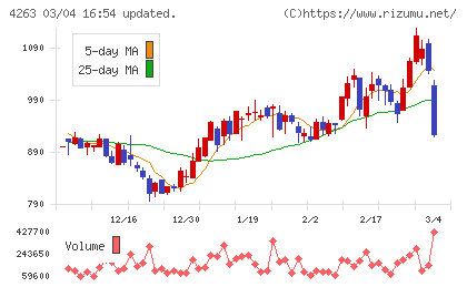 サスメドチャート