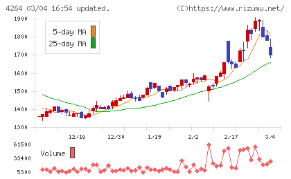 セキュアチャート