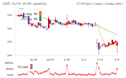 Ｉｎｓｔｉｔｕｔｉｏｎ　ｆｏｒ　ａ　Ｇｌｏｂａｌ　Ｓｏｃｉｅチャート