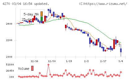 ＢｅｅＸチャート