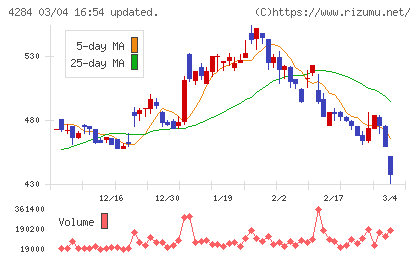 ソルクシーズチャート