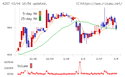 ジャストプランニングチャート