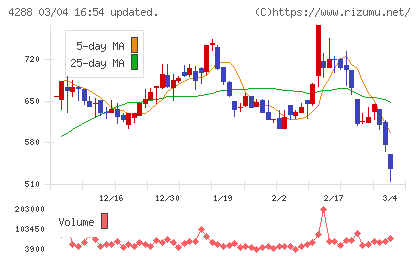 アズジェントチャート