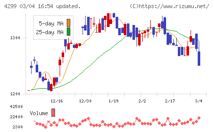 ハイマックスチャート