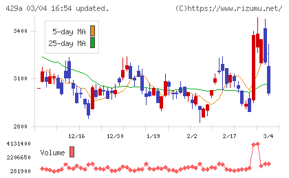 テクセンドフォトマスクチャート