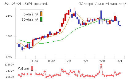 アミューズチャート