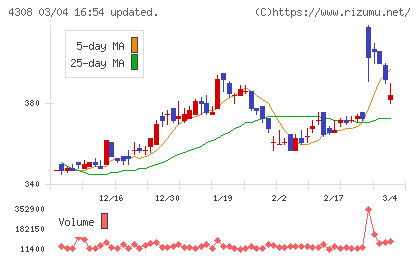Ｊストリームチャート