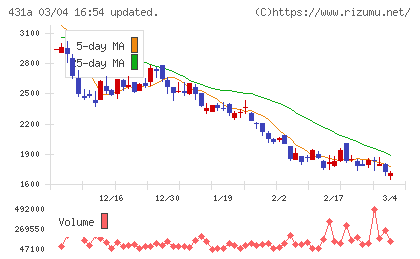 ユーソナーチャート