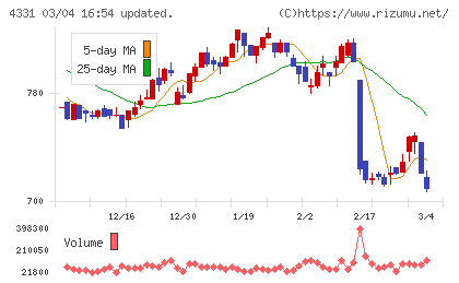 テイクアンドギヴ・ニーズチャート