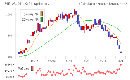 シーティーエスチャート