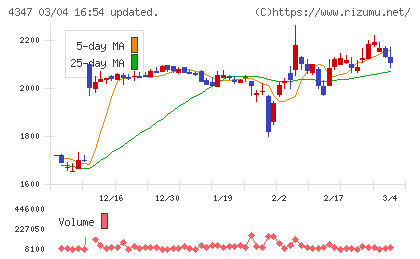 ブロードメディアチャート