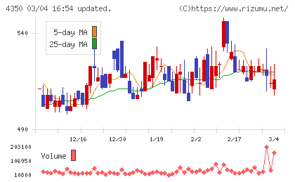 メディカルシステムネットワークチャート