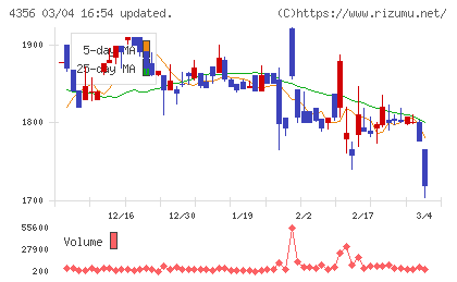 応用技術チャート