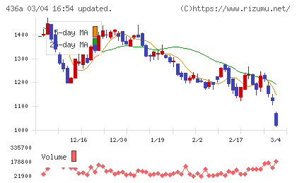 サイバーソリューションズチャート