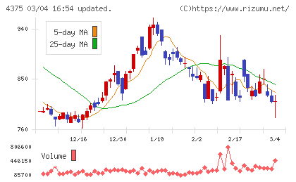 セーフィーチャート