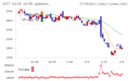 ワンキャリアチャート