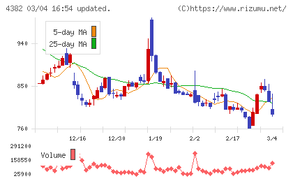 ＨＥＲＯＺチャート