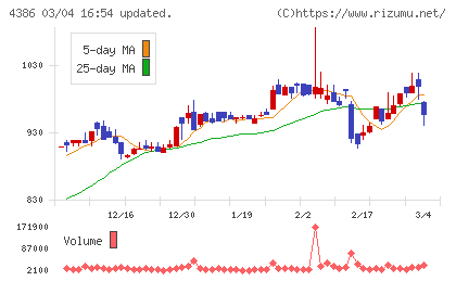 ＳＩＧグループチャート