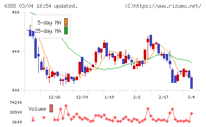エーアイチャート