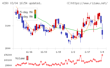 アイ・ピー・エスチャート