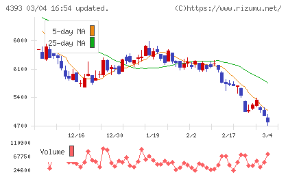 バンク・オブ・イノベーションチャート