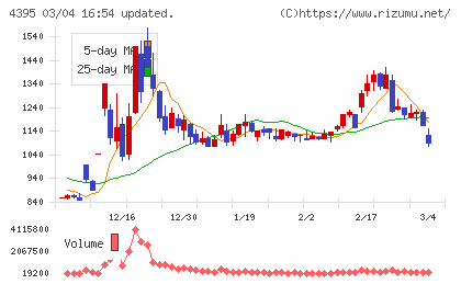 アクリートチャート