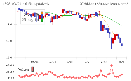 ブロードバンドセキュリティチャート