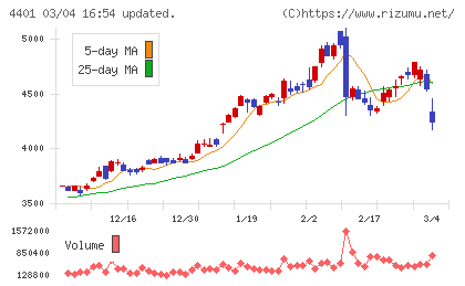 ＡＤＥＫＡチャート